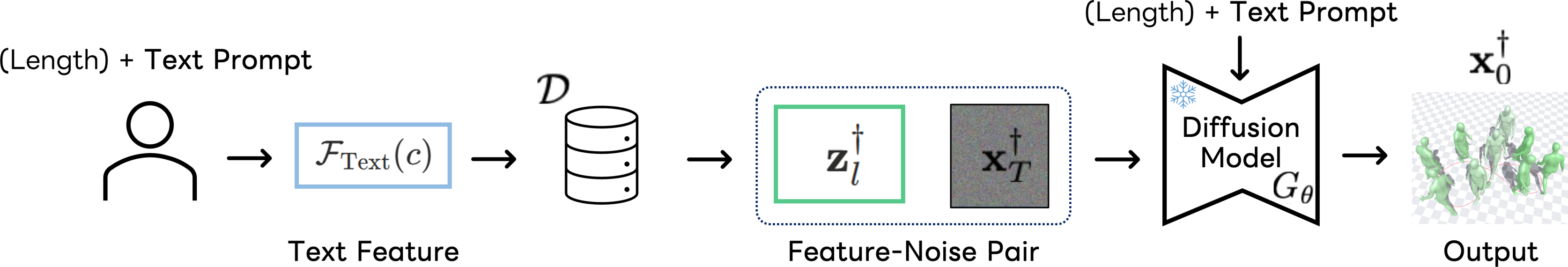 Overview of Winning Noise Ticket Retrieval